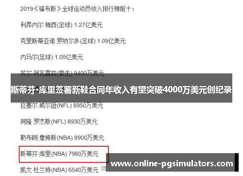 斯蒂芬·库里签署新鞋合同年收入有望突破4000万美元创纪录