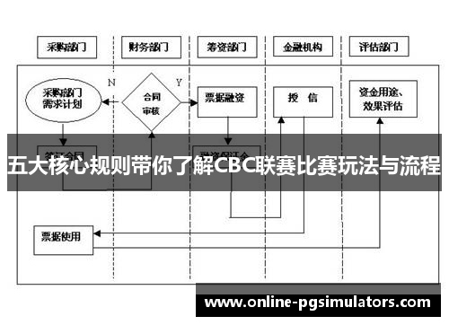 五大核心规则带你了解CBC联赛比赛玩法与流程