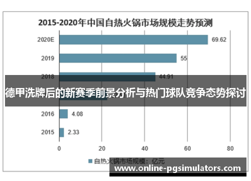 德甲洗牌后的新赛季前景分析与热门球队竞争态势探讨