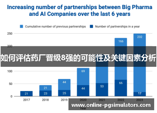 如何评估药厂晋级8强的可能性及关键因素分析