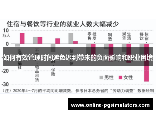 如何有效管理时间避免迟到带来的负面影响和职业困境