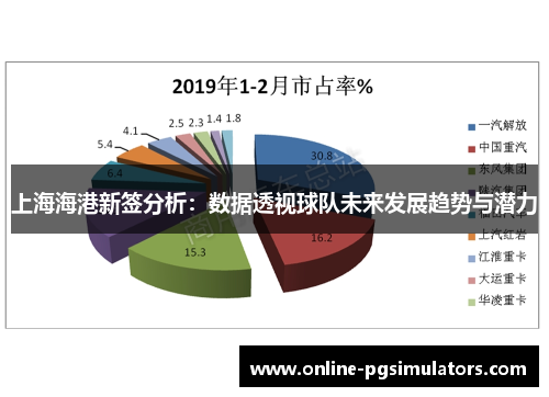 上海海港新签分析：数据透视球队未来发展趋势与潜力