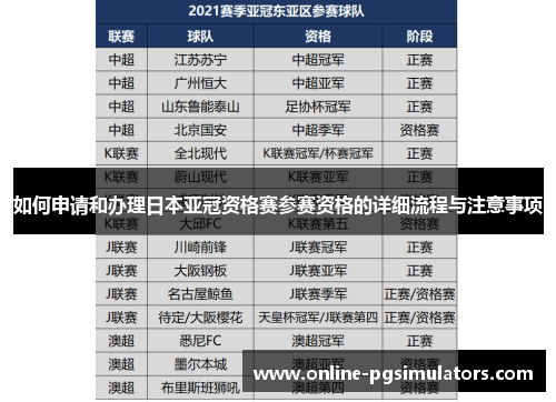 如何申请和办理日本亚冠资格赛参赛资格的详细流程与注意事项