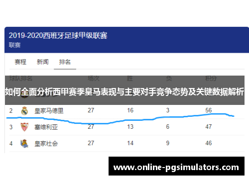 如何全面分析西甲赛季皇马表现与主要对手竞争态势及关键数据解析