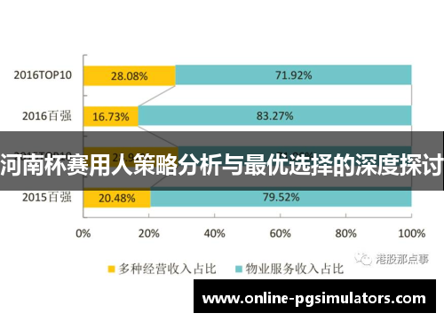 河南杯赛用人策略分析与最优选择的深度探讨