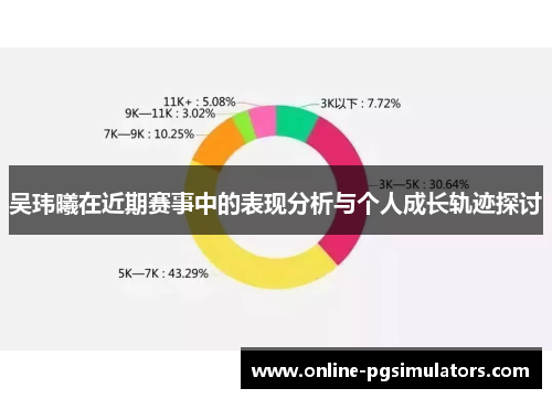 吴玮曦在近期赛事中的表现分析与个人成长轨迹探讨