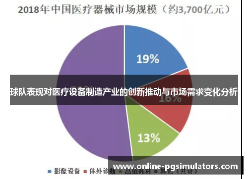 球队表现对医疗设备制造产业的创新推动与市场需求变化分析