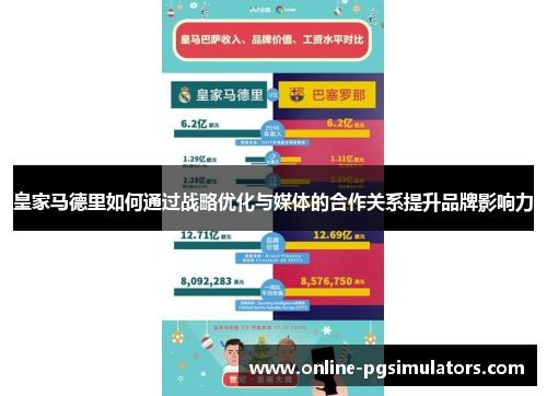 皇家马德里如何通过战略优化与媒体的合作关系提升品牌影响力