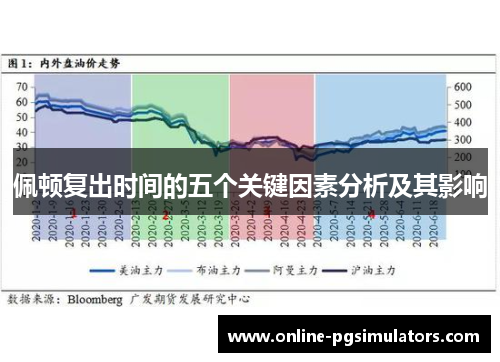 佩顿复出时间的五个关键因素分析及其影响