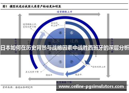 日本如何在历史背景与战略因素中战胜西班牙的深层分析