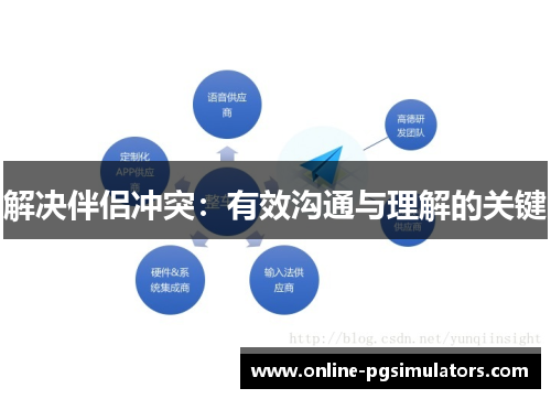 解决伴侣冲突：有效沟通与理解的关键