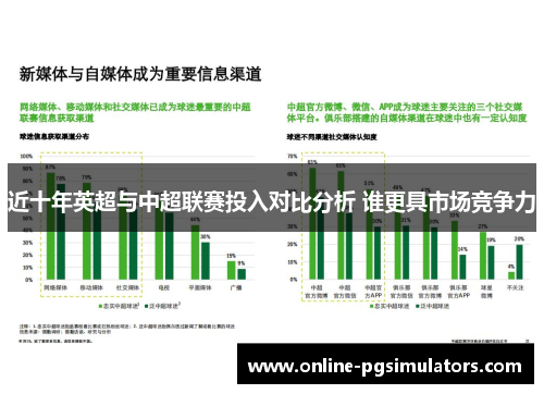 近十年英超与中超联赛投入对比分析 谁更具市场竞争力