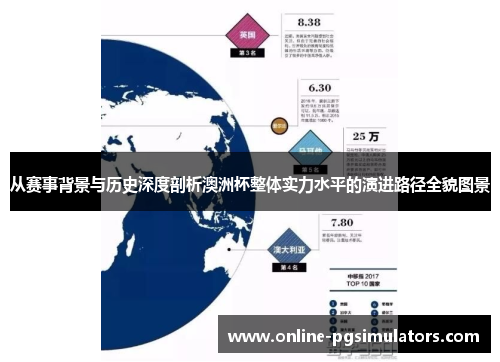 从赛事背景与历史深度剖析澳洲杯整体实力水平的演进路径全貌图景